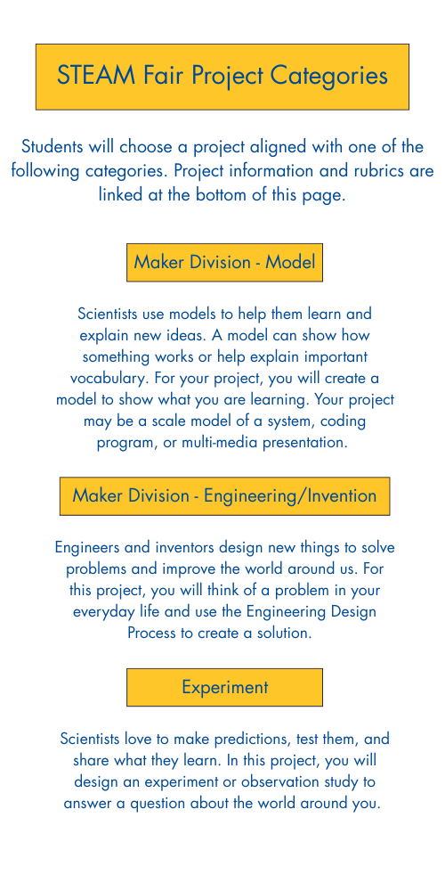 Preschool STEAM Fair Project Categories